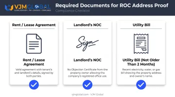 Three required documents for company registration address proof checklist