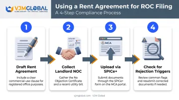 Four-step process for filing rent agreement during ROC company registration