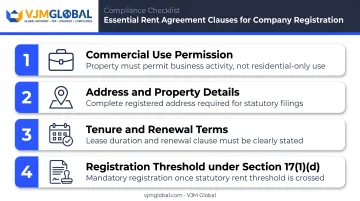 Key clauses checklist for a valid commercial rent agreement