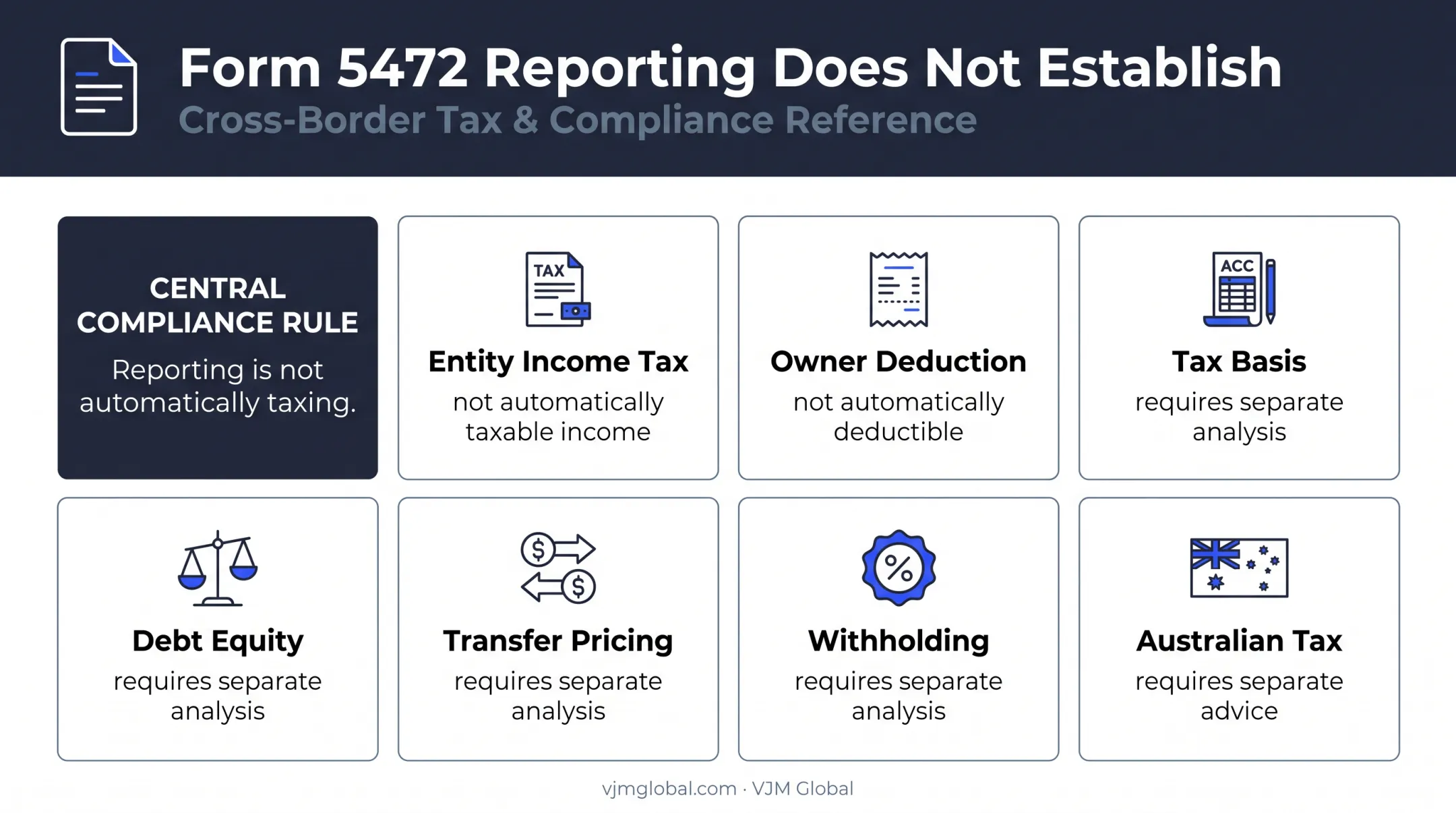 Form 5472 reporting versus separate tax treatment considerations