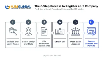 6-step process to register a US company from name to licenses