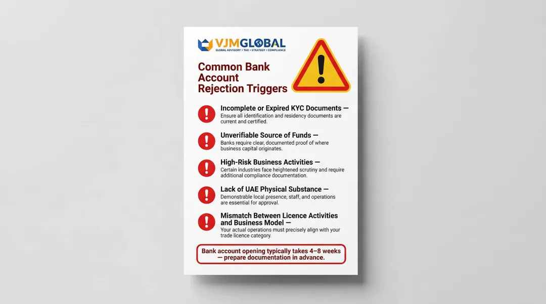Five common UAE corporate bank account rejection triggers warning checklist infographic