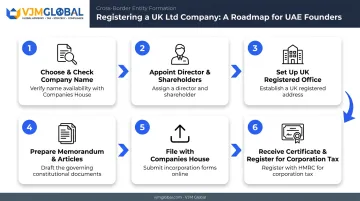 6-step UK private limited company registration process for UAE founders