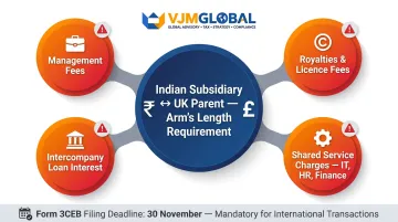Transfer pricing audit risk areas between Indian subsidiary and UK parent company