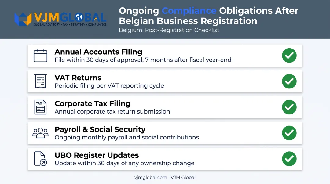 Ongoing compliance obligations checklist for UK businesses operating in Belgium