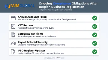 Ongoing compliance obligations checklist for UK businesses operating in Belgium
