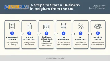 6-step process for registering a UK business in Belgium