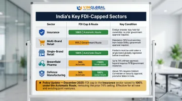 India FDI sector caps comparison table showing routes conditions and ownership limits