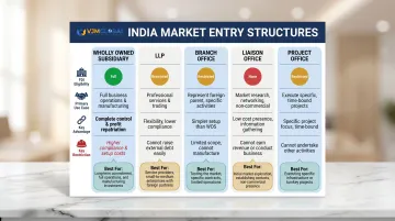 Five India entry vehicle structures for Singapore investors comparing FDI eligibility features and restrictions
