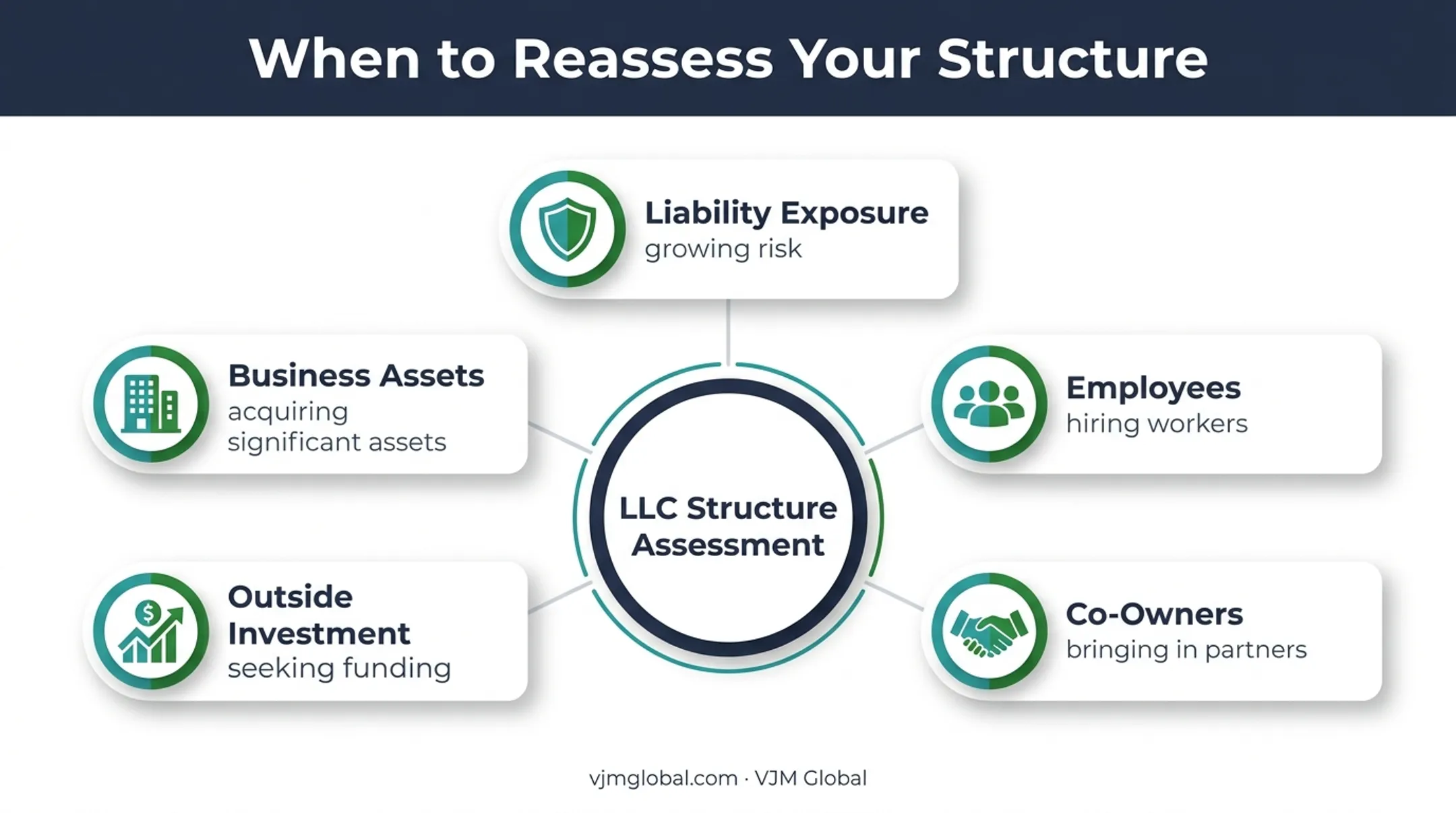 Five signals indicating when to reassess sole proprietorship structure