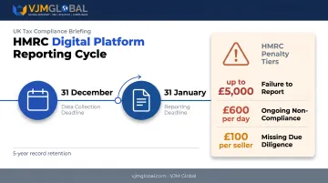 HMRC digital platform reporting deadlines and penalty structure timeline