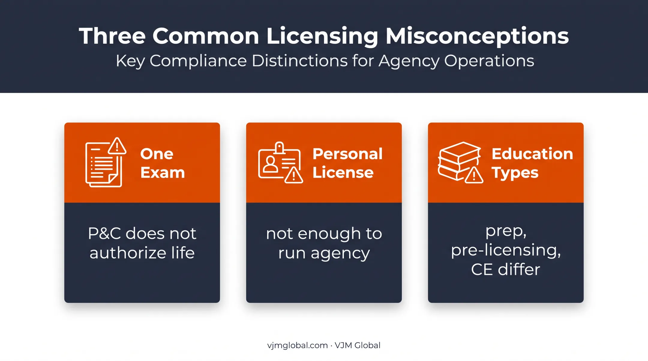 Three common Texas insurance broker licensing misconceptions explained