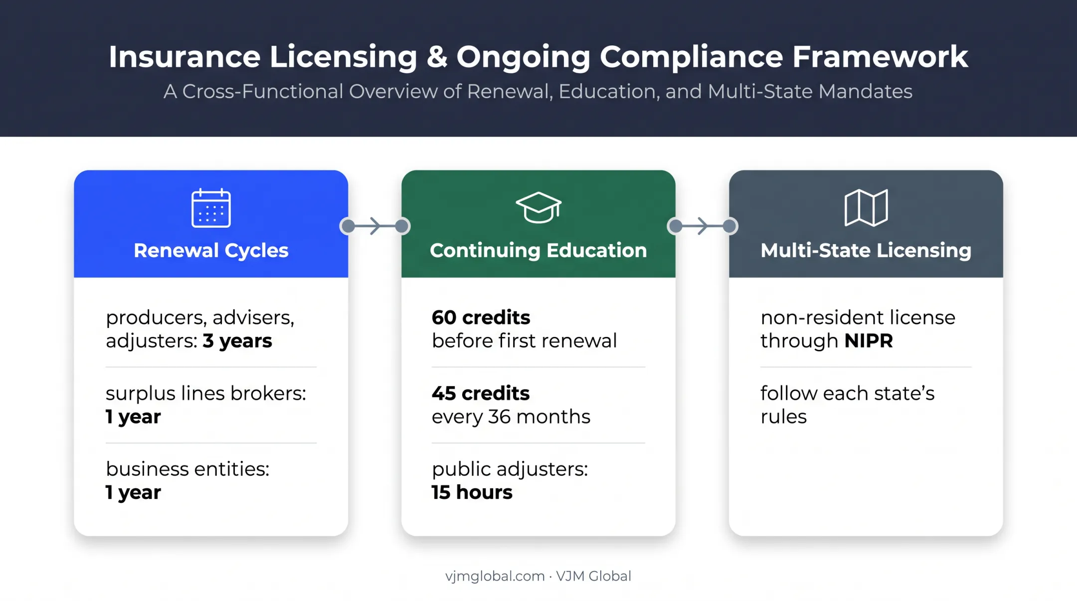 Massachusetts insurance license renewal and expansion requirements