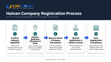 5-step process to register a company in Hainan Free Trade Port