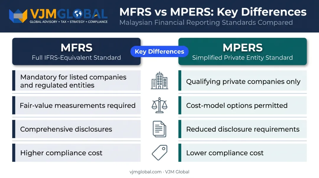 MFRS versus MPERS framework comparison key differences for Malaysian companies