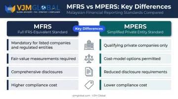 MFRS versus MPERS framework comparison key differences for Malaysian companies