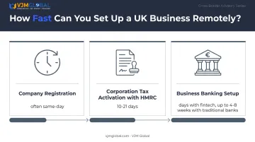 UK company setup timeline from registration to bank account approval