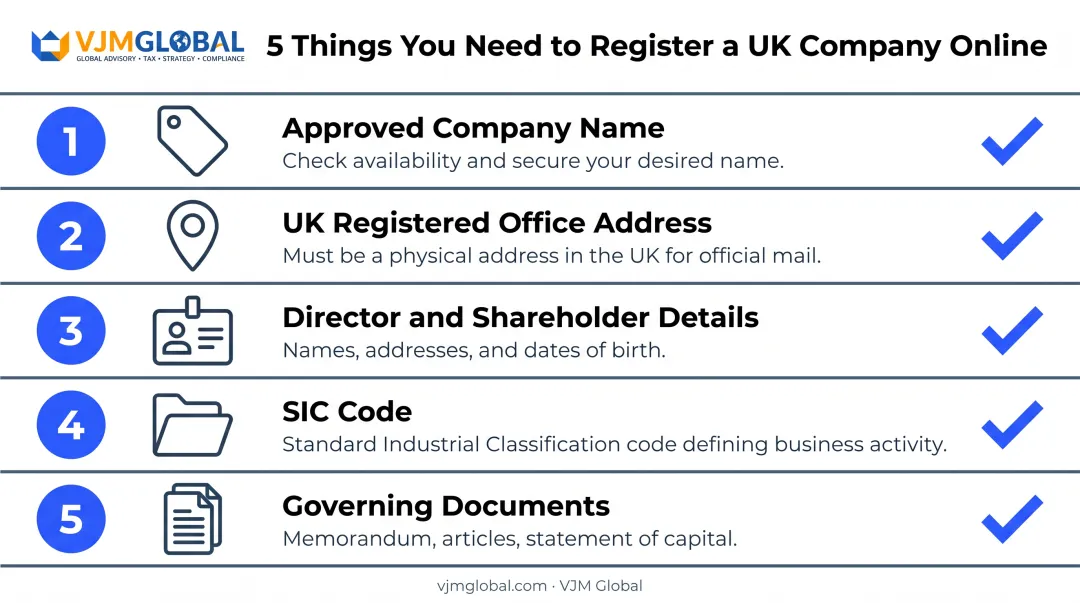 Five requirements checklist for registering UK company from USA