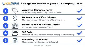 Five requirements checklist for registering UK company from USA