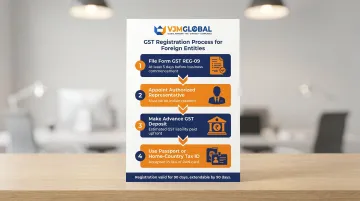 Four-step NRTP GST registration process for Singapore companies entering India