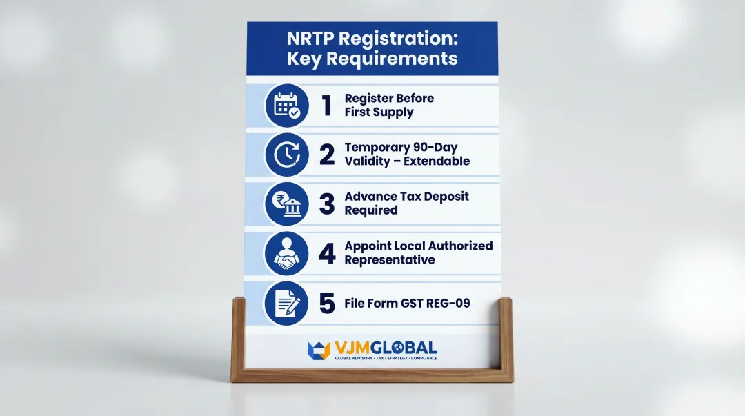 Non-resident taxable person NRTP GST registration requirements five-step checklist infographic