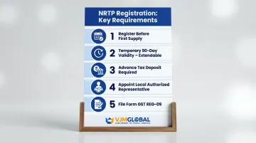 Non-resident taxable person NRTP GST registration requirements five-step checklist infographic