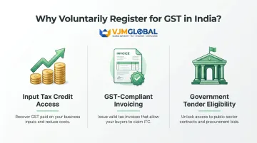 Three key benefits of voluntary GST registration for Singapore companies in India