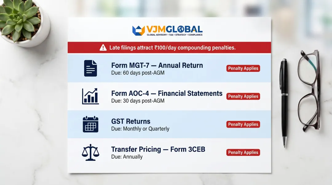 Annual compliance calendar for UK-owned Indian private limited company key filing deadlines