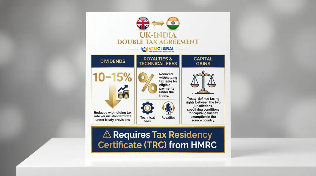 UK India double tax agreement key treaty benefits for dividends royalties and capital gains