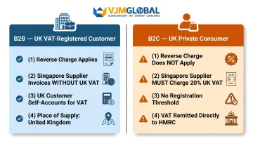 Singapore B2B versus B2C UK VAT treatment comparison infographic for service suppliers