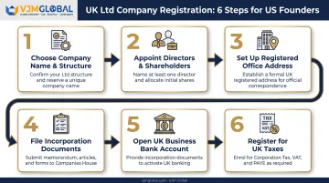 6-step process to register a UK limited company from the USA