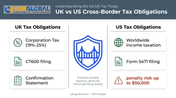 UK Corporation Tax versus US IRS reporting obligations comparison for dual filers