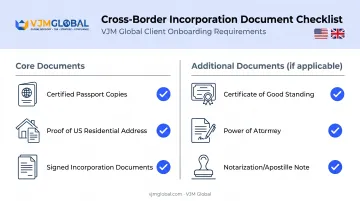 US founder document checklist required for UK company registration