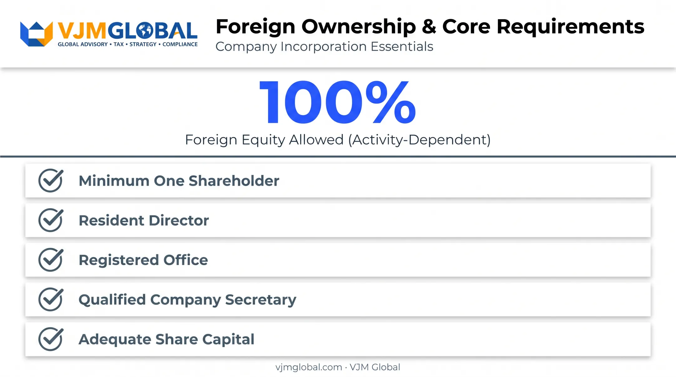 Foreign ownership equity rules and requirements for Sarawak company registration