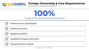 Foreign ownership equity rules and requirements for Sarawak company registration