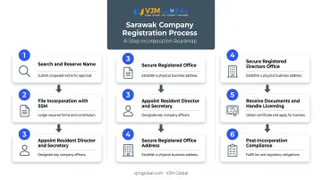 6-step process to register a company in Sarawak from name search to compliance