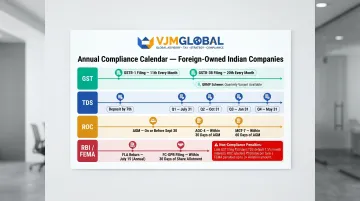 India compliance calendar for foreign-owned companies showing GST TDS ROC RBI filing deadlines