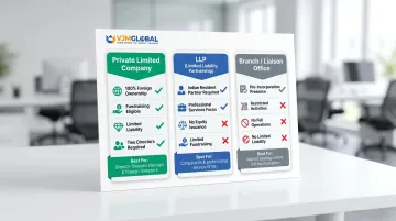 Three business structure options for Singapore entrepreneurs entering Indian market comparison