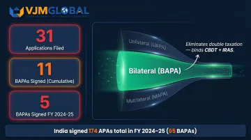 Singapore India bilateral APA statistics FY 2024-25 showing applications signed and double taxation elimination