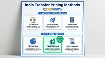Six India transfer pricing methods comparison with TNMM dominance for IT services