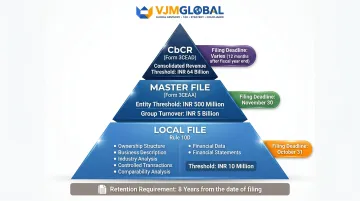 India three-tier transfer pricing documentation framework Local File Master File CbCR thresholds