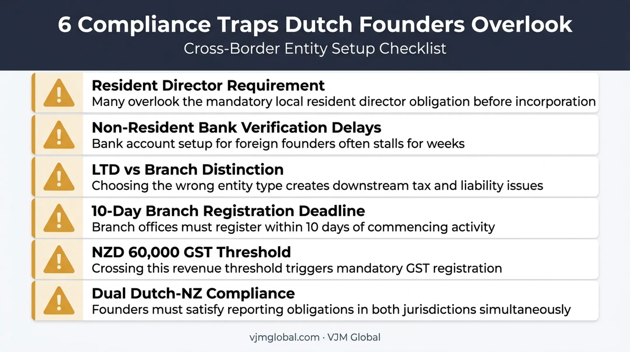 Commonly overlooked compliance areas for Dutch founders registering NZ companies