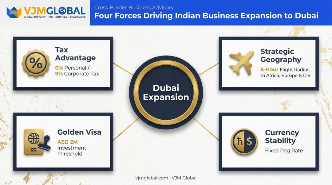 Four key factors driving Indian business expansion to Dubai
