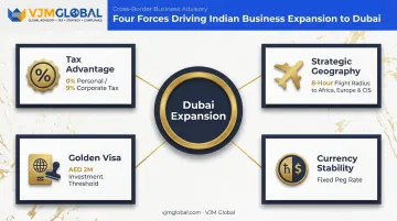 Four key factors driving Indian business expansion to Dubai
