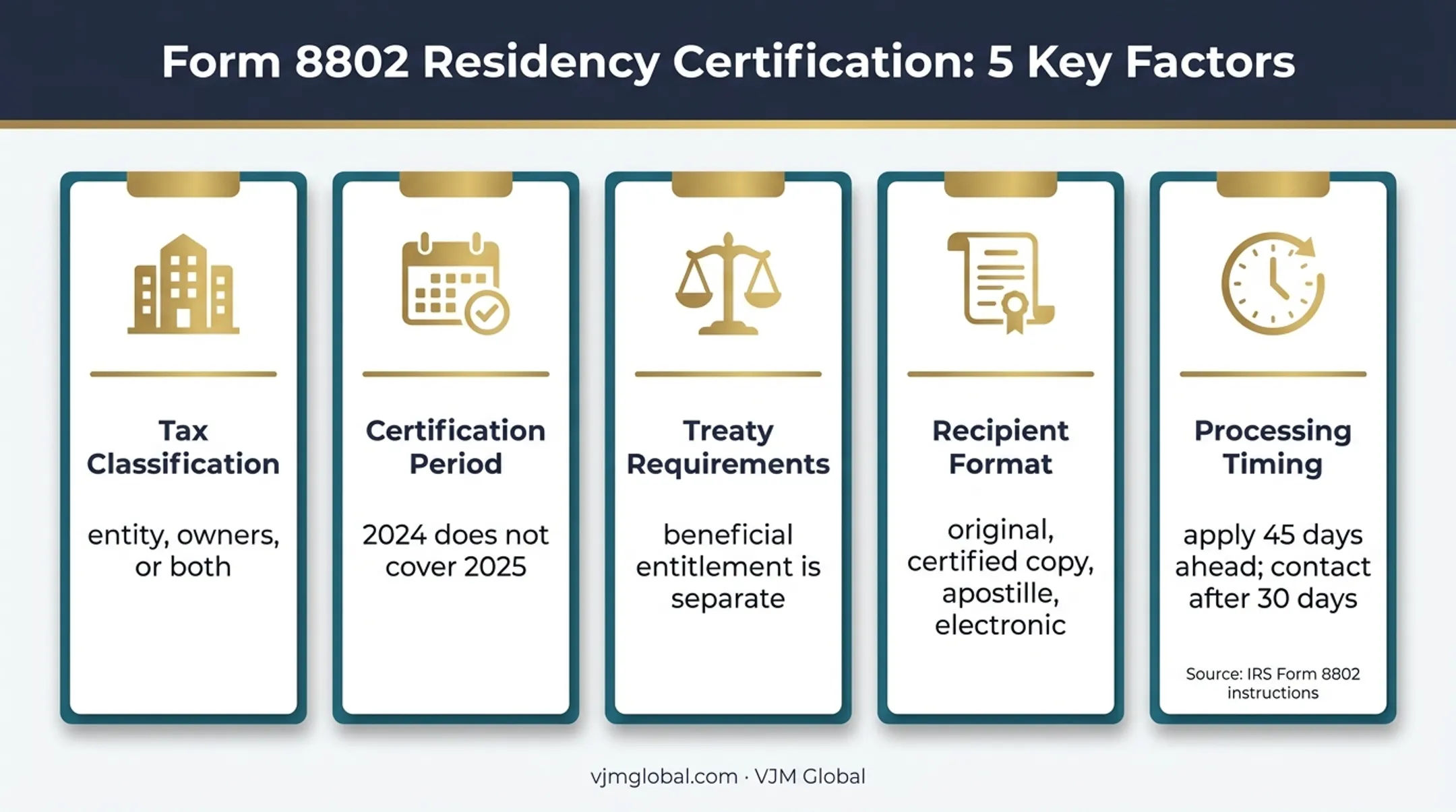 Five factors affecting Form 6166 usability in Australia