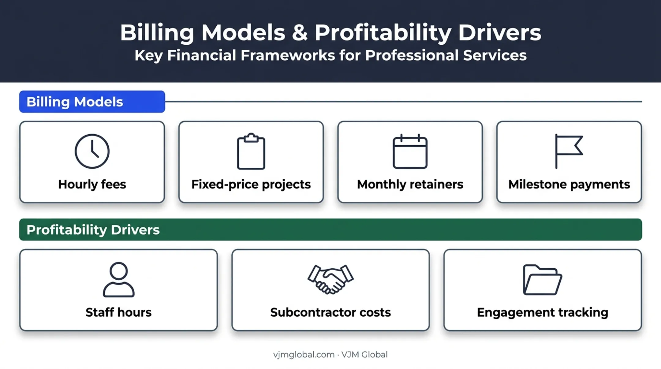 Consultancy billing models and profitability drivers for accounting software selection