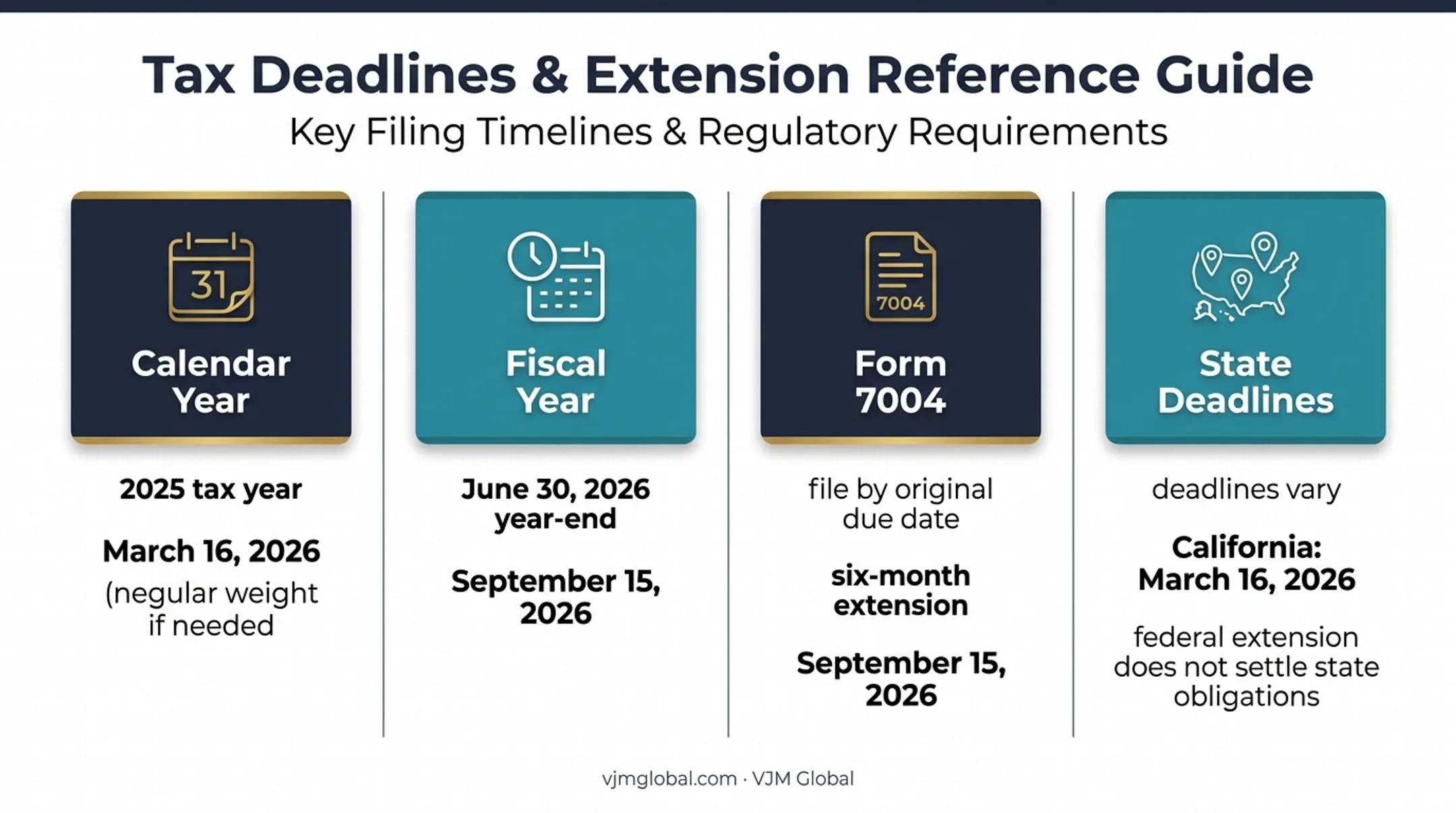 S corporation 2026 filing deadline scenarios and extension dates