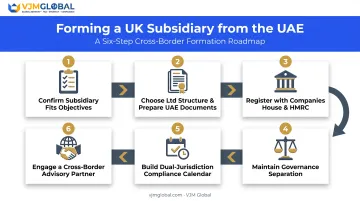 6-step process for UAE companies to set up a UK subsidiary