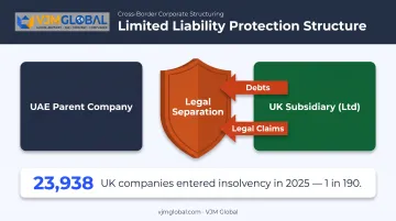 UK subsidiary liability protection shielding UAE parent company assets