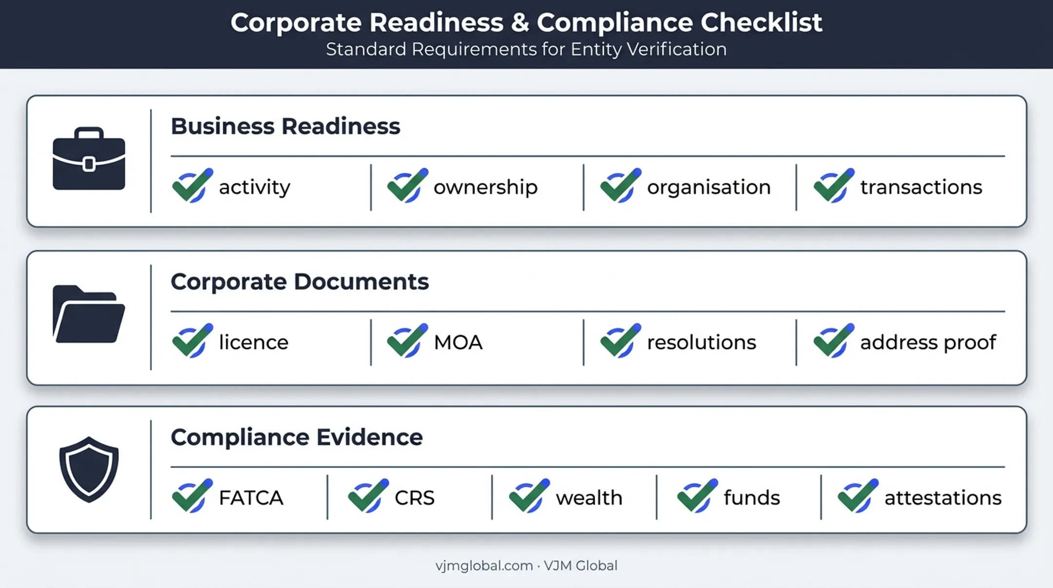 UAE business bank account document preparation checklist